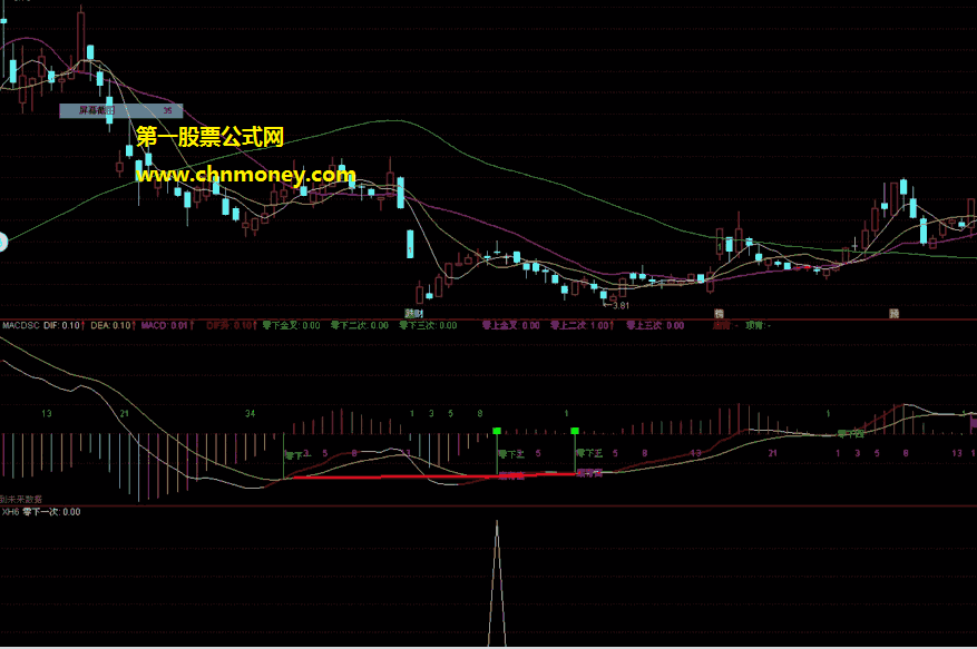 macd金叉费数标注及逐次选股指标（副图 通达信 贴图）舍得老师精品之作，零上、零下金叉选股