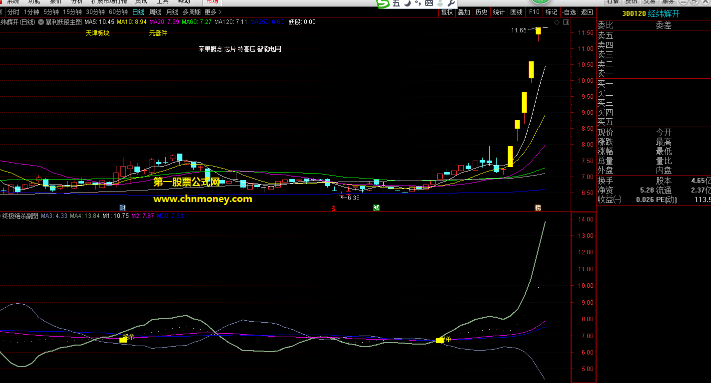 暴利黄金k组合终极绝杀指标（主图与副图 通达信 贴图）见买点必出绝杀，有的信号在主升之前