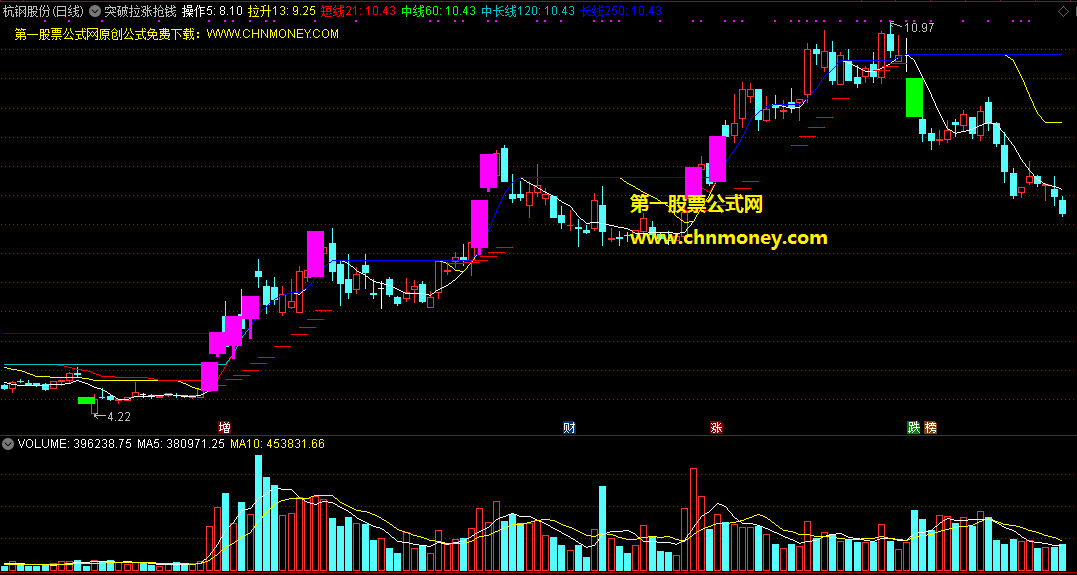 突破拉涨抢钱主图指标，紫色日k标主升，虚线抓涨不含糊！
