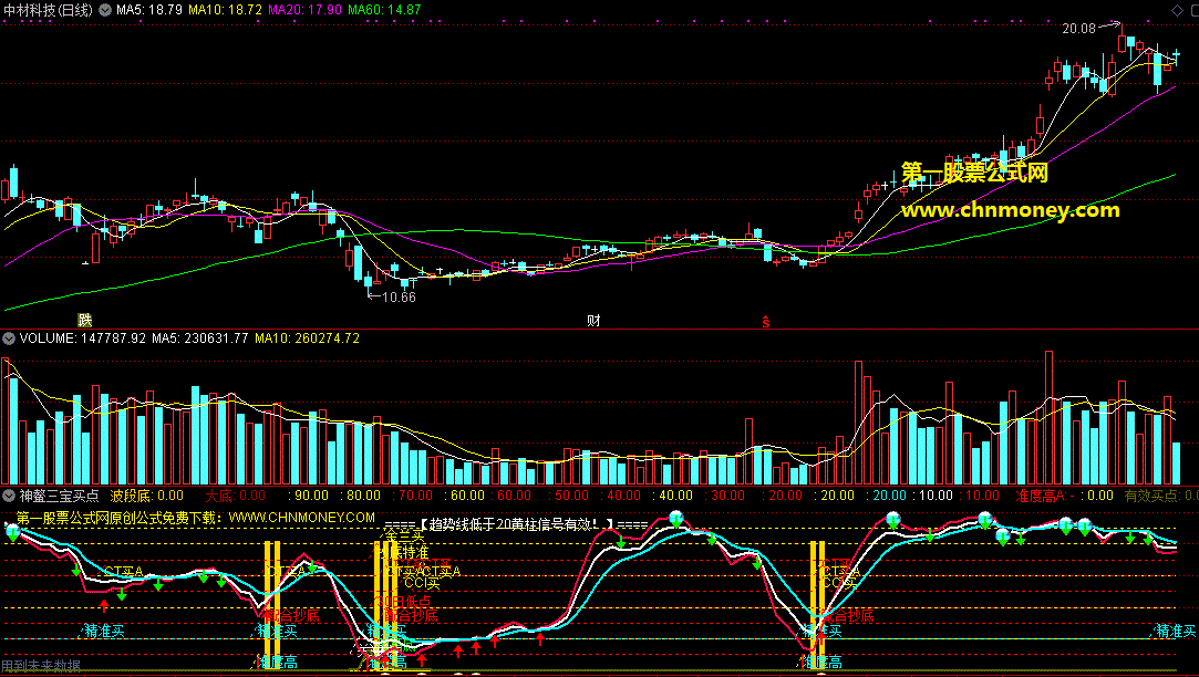 神鳌三宝买点抄底指标，难得一遇的准度高，抄波段底就靠它了！