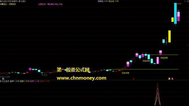 孪生姐弟指标（副图 通达信 贴图）遵循的基本原理即是极阴次阳，附无未来选股公式