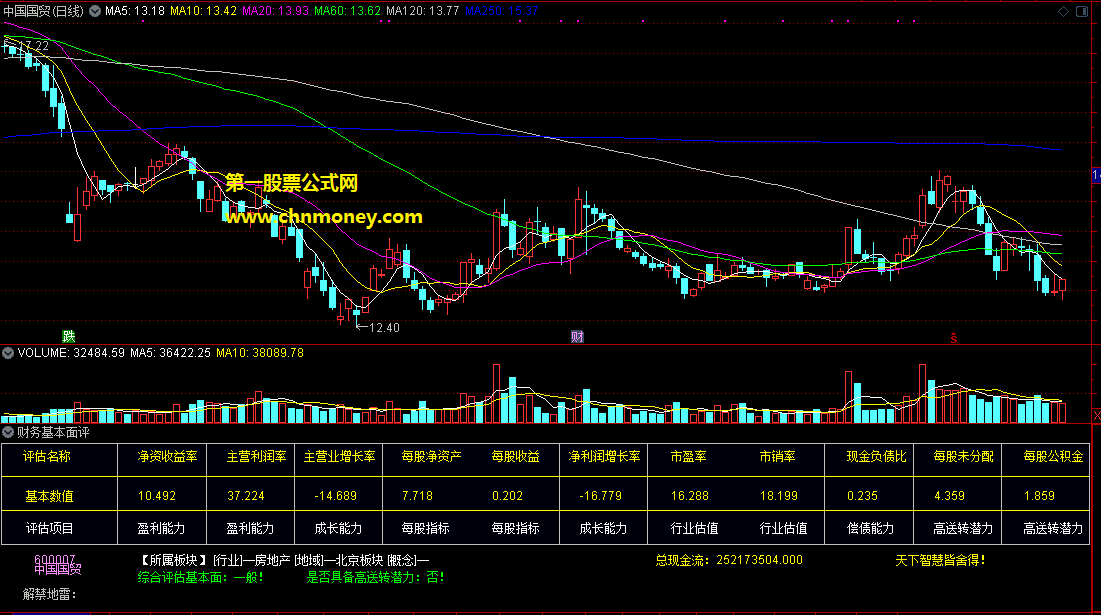 财务基本面评价指标（副图 通达信 贴图）综合评估个股基本面，用基本面来选股的公式