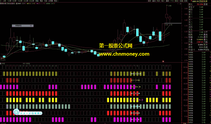 多指标同框选股公式（选股 通达信 贴图）八个指标集合起来选股，信号超准！