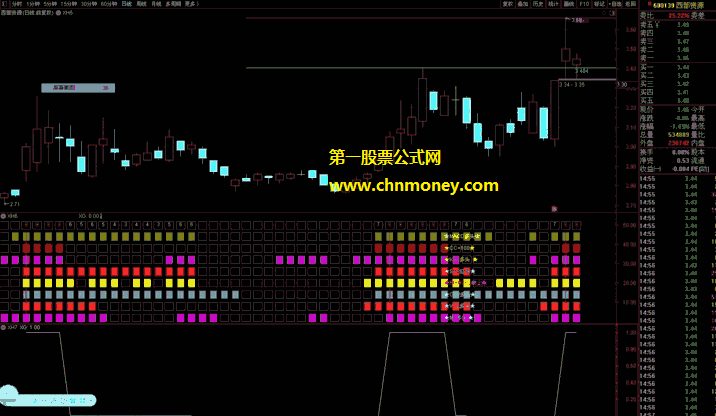 多指标同框选股公式（选股 通达信 贴图）八个指标集合起来选股，信号超准！