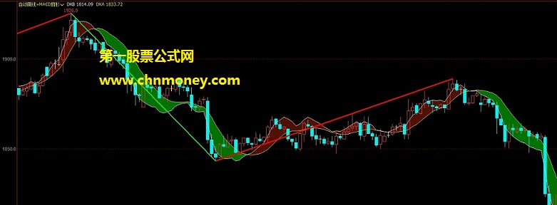 多空划线飘带指标（主图 通达信 贴图）自动画线虽有未来，但是漂移很小