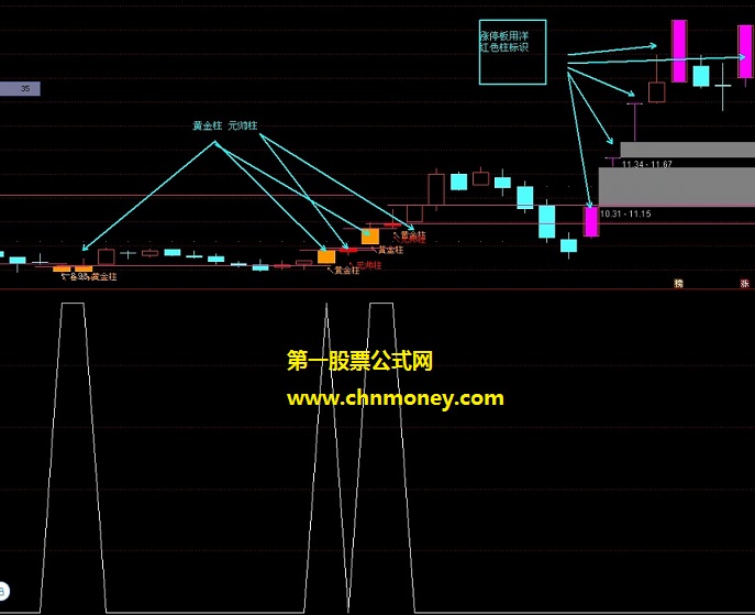 黄金元帅柱指标（主图 通达信 贴图）及选股公式源码，黄金柱+元帅柱双重提示