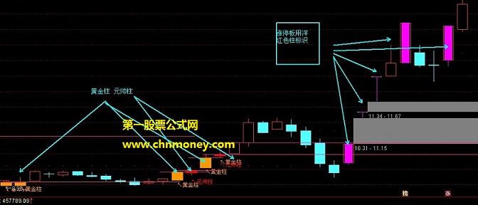 黄金元帅柱指标（主图 通达信 贴图）及选股公式源码，黄金柱+元帅柱双重提示