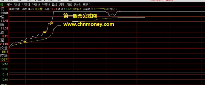 分时直升机指标（分时 通达信 贴图）结合日线瞬时抓直升动能，同周期在第一个信号介入