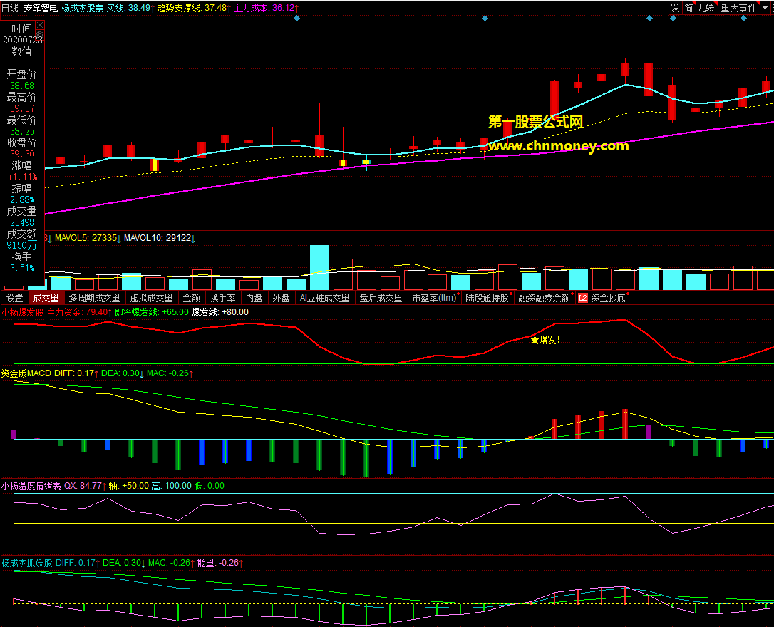 同花顺公式赚钱的macd副图附测试贴图指标