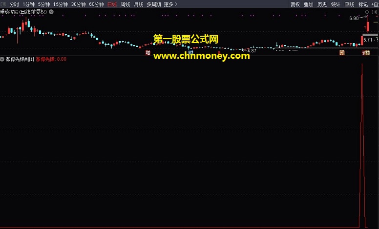 竞价龙头系列2之涨停先锋指标（副图 通达信 贴图）含无加密选股公式，忌躁忌贪仅限短线操作用