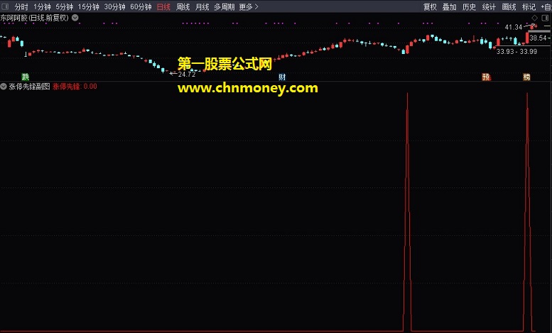 竞价龙头系列2之涨停先锋指标（副图 通达信 贴图）含无加密选股公式，忌躁忌贪仅限短线操作用