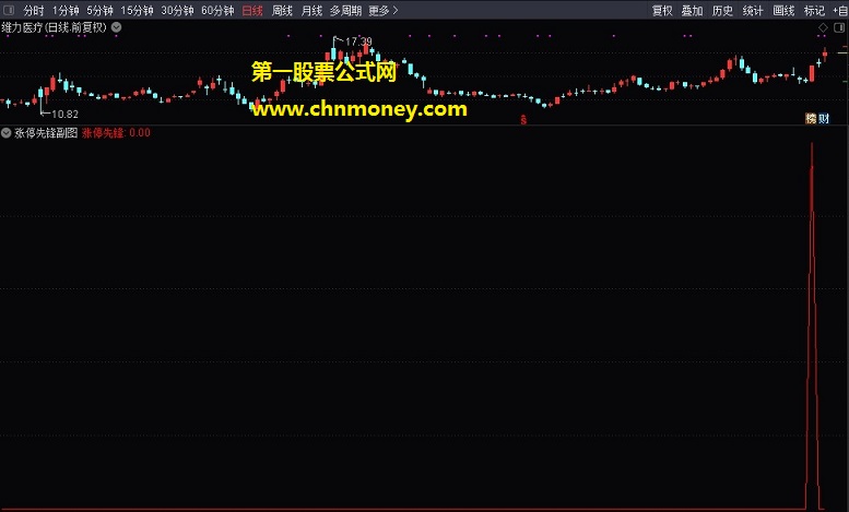 竞价龙头系列2之涨停先锋指标（副图 通达信 贴图）含无加密选股公式，忌躁忌贪仅限短线操作用