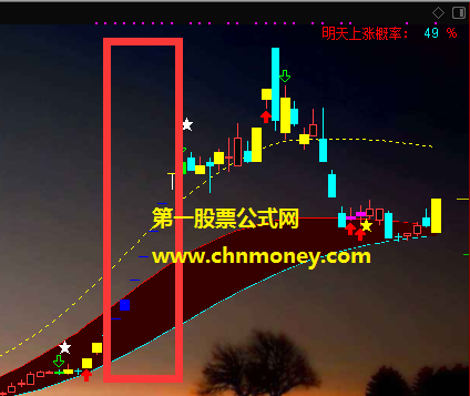 追板选股指标（选股公式 通达信 贴图 ）蓝色k线是选股信号，源码无加密，亦无未来