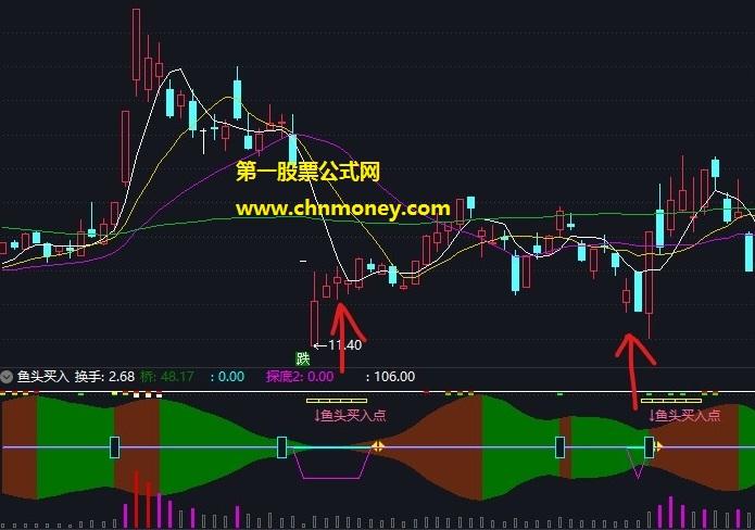 鱼头买入指标（副图 通达信 贴图）比较适合无法时刻盯盘的人，能判断盘面所处之位置