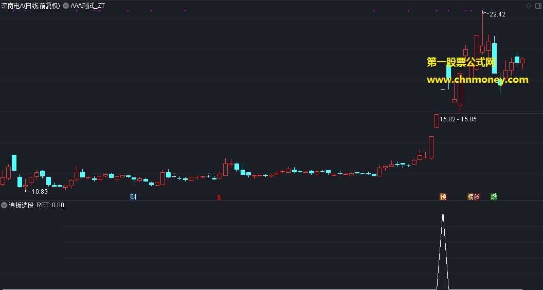 追板选股指标（选股公式 通达信 贴图 ）蓝色k线是选股信号，源码无加密，亦无未来