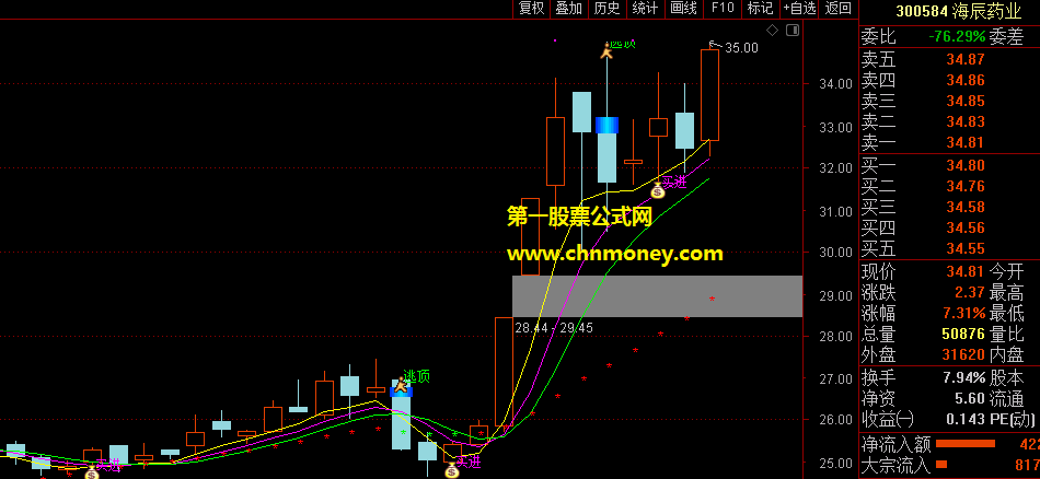 最强买卖指标（主图 通达信 贴图）为增成功率经多次修改，不管牛熊与否均有信号操作