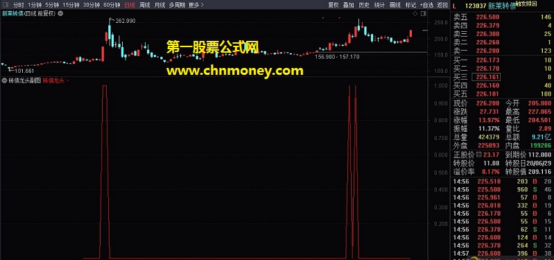 转债龙头指标（副图/选股 通达信 贴图）可日内t+0套利交易，博取可转债超短线差价