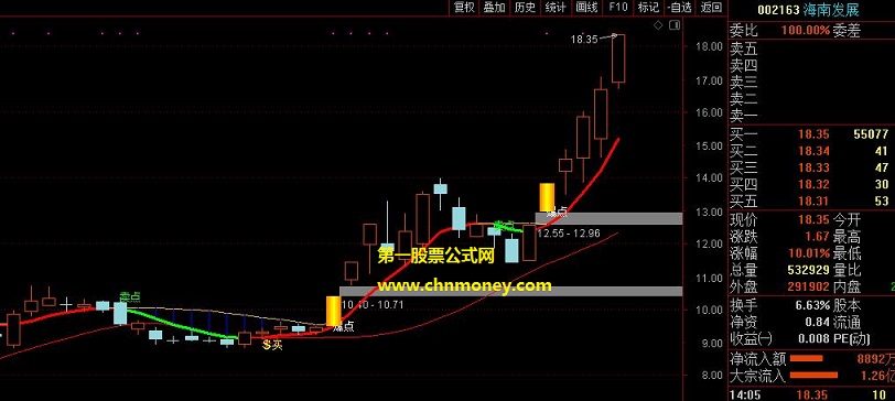 花花精准买卖指标（主图 通达信 贴图）成功率高的抄底买卖公式，见k线有买字尾盘买入