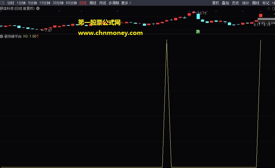 新突破平台指标（副图与选股 通达信 贴图）做转债的屠龙利器，突破预警必备神器