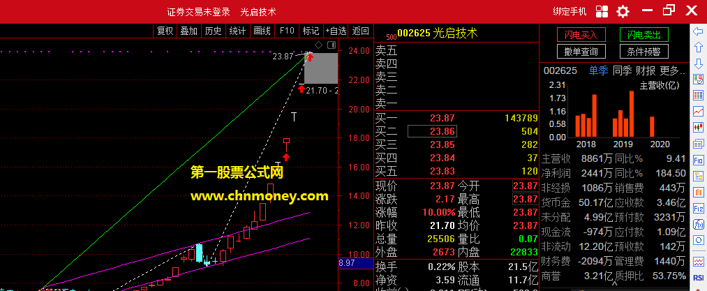 支撑高低点画线指标（主图 通达信 贴图）自用加密自动画线工具，无未来分享源码给大家