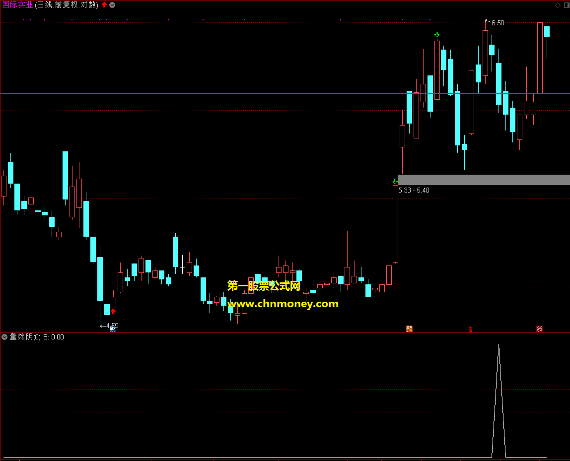 缩量阴指标（选股 通达信 贴图）以量能相对变化筛选出回调强势股，附改编思路和使用方法