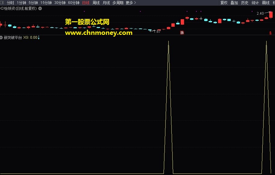 新突破平台指标（副图与选股 通达信 贴图）做转债的屠龙利器，突破预警必备神器