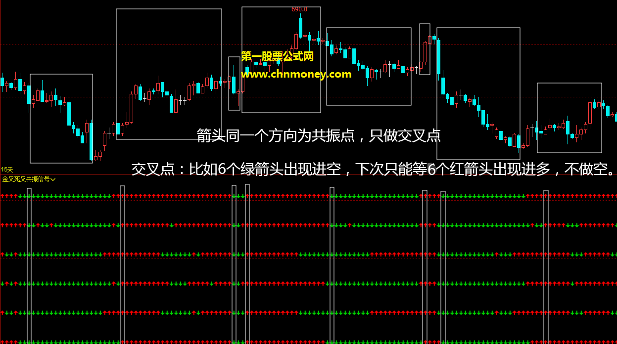 金叉死叉共振信号指标（副图 通达信与文华财经 贴图）囊括macd、kdj、rsi、lwr、bbi、mms于一体