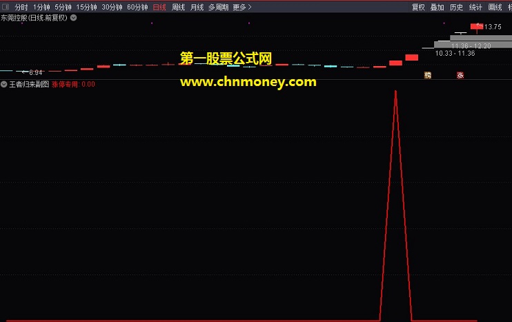 王者归来指标（副图 预警 通达信 贴图）抓涨停专用选股公式，自己用的首发无未来函数原创