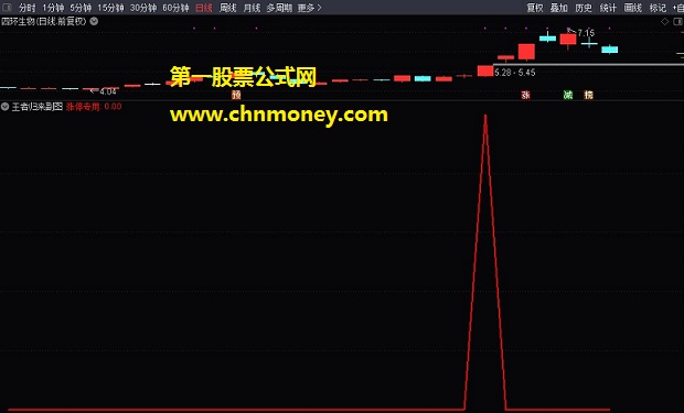 王者归来指标（副图 预警 通达信 贴图）抓涨停专用选股公式，自己用的首发无未来函数原创