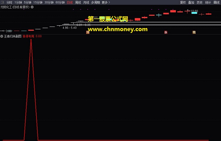 王者归来指标（副图 预警 通达信 贴图）抓涨停专用选股公式，自己用的首发无未来函数原创