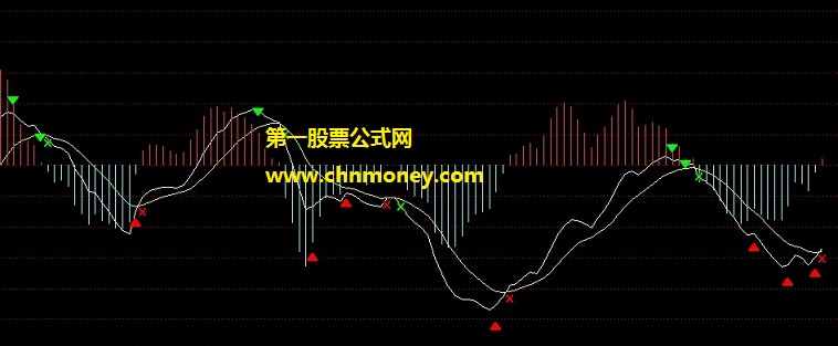 macd直接与隔峰顶背离指标（副图 通达信 贴图）自行优化，背离出现有提示