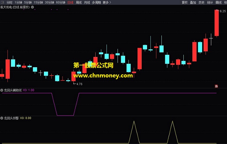 龙回头指标（副图 通达信 贴图）含预警加密选股公式，共四个指标的实战套装