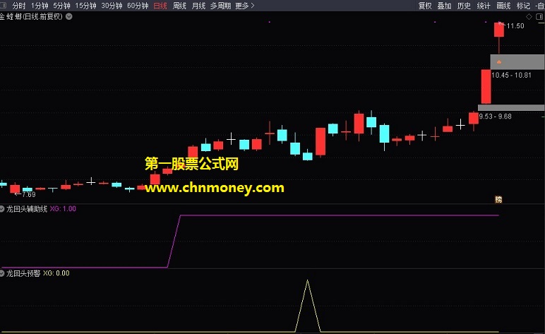 龙回头指标（副图 通达信 贴图）含预警加密选股公式，共四个指标的实战套装