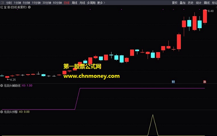 龙回头指标（副图 通达信 贴图）含预警加密选股公式，共四个指标的实战套装