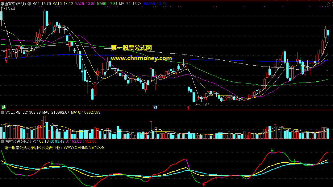 东财改进版kdj指标（副图 通达信 贴图）经优化之后，kdj买入信号更准！