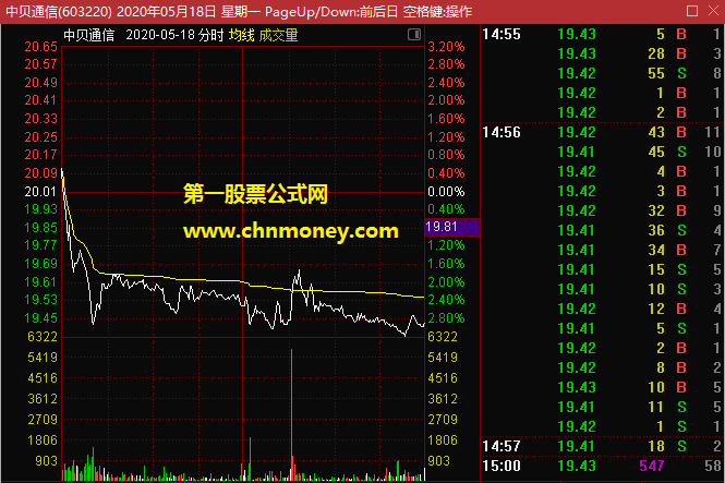 高胜率编写指标（副图 通达信 贴图 ）此选股公式20日76%胜率，附测试截图无未来