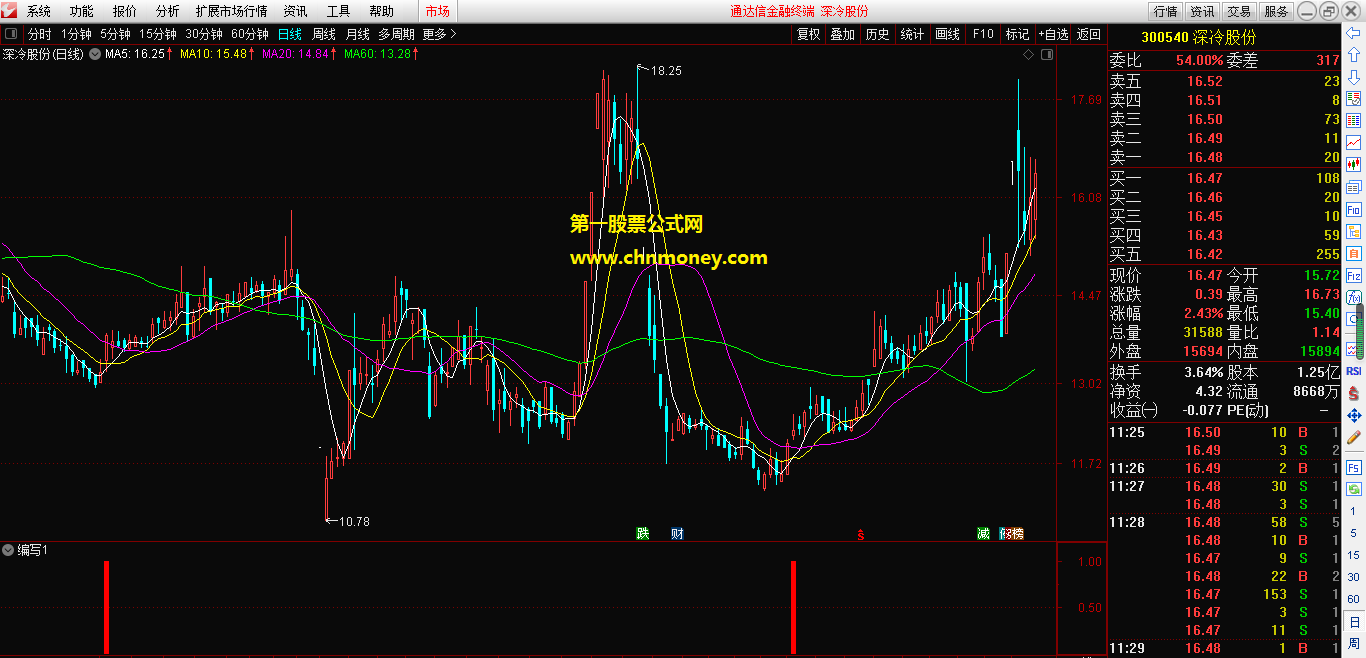 高胜率编写指标（副图 通达信 贴图 ）此选股公式20日76%胜率，附测试截图无未来