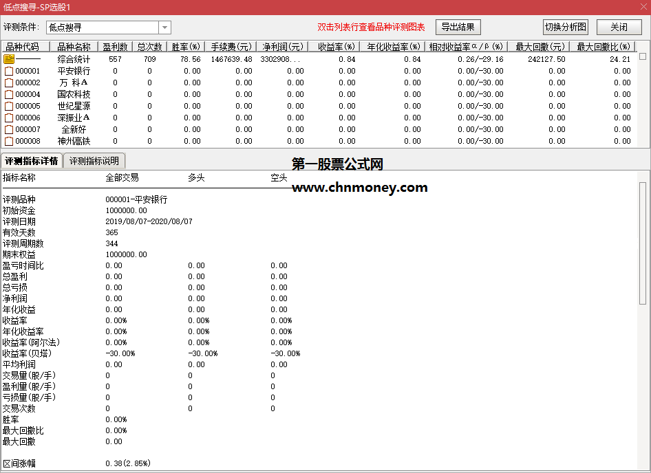 高胜率编写指标（副图 通达信 贴图 ）此选股公式20日76%胜率，附测试截图无未来