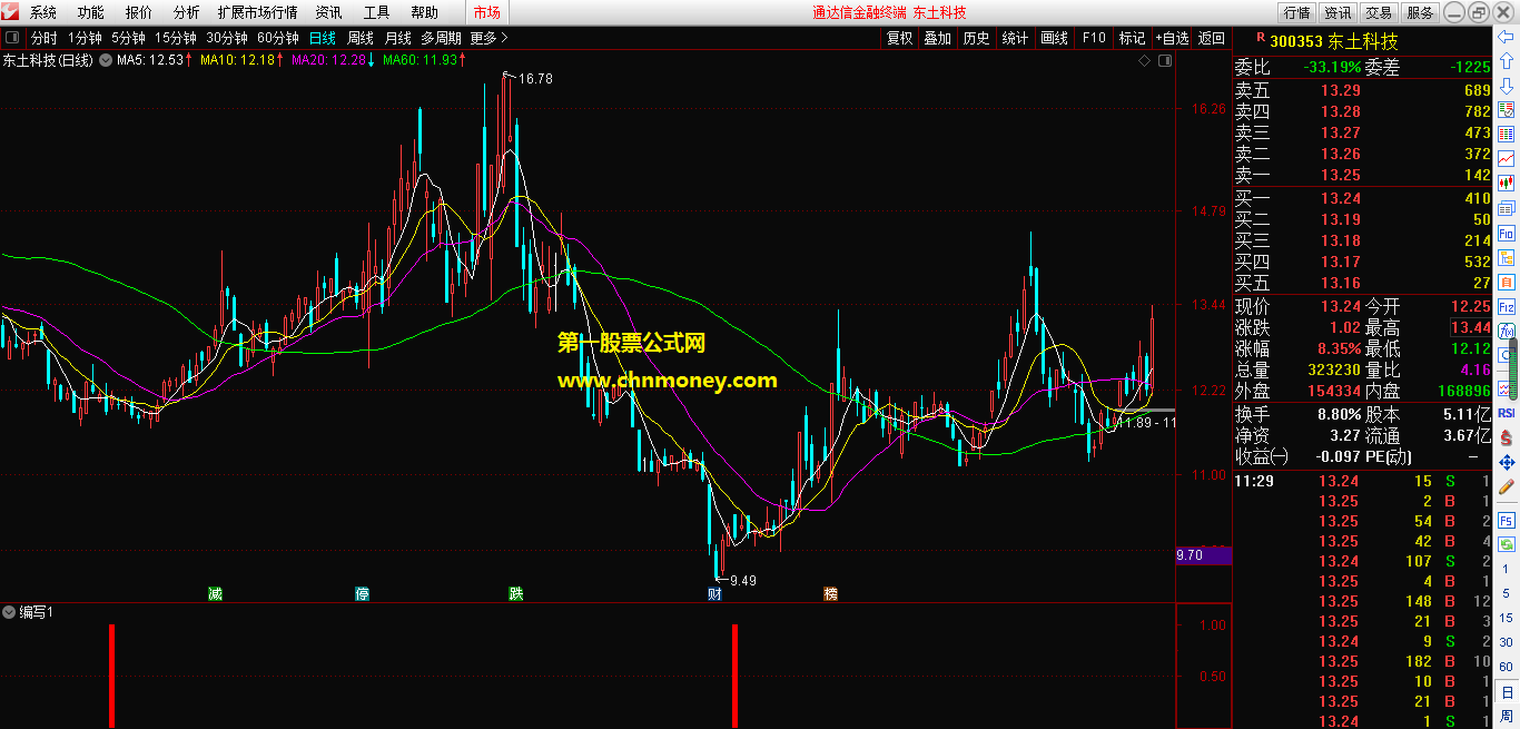 高胜率编写指标（副图 通达信 贴图 ）此选股公式20日76%胜率，附测试截图无未来