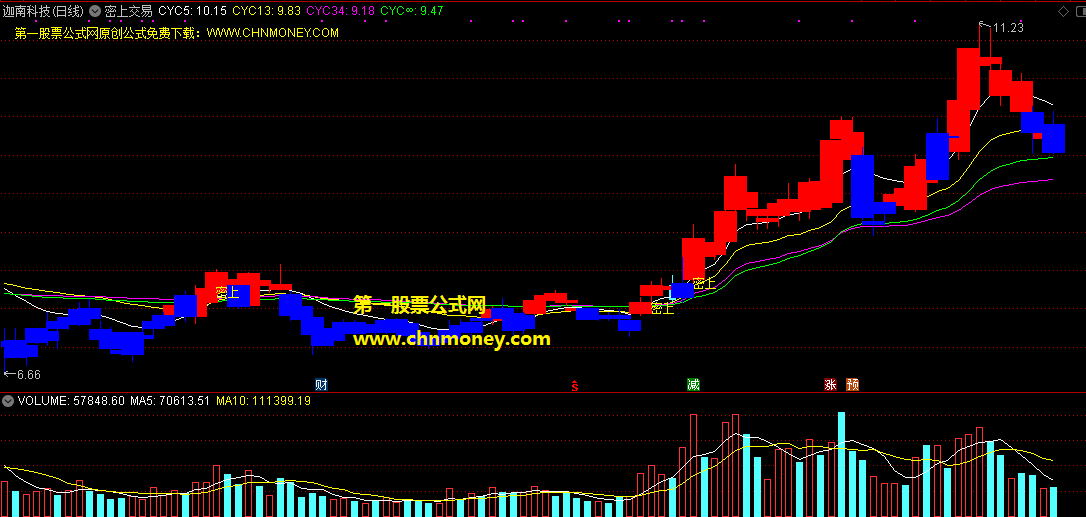 密上交易指标（主图 通达信 贴图）红蓝k线区别涨跌，密上趋势可跟涨