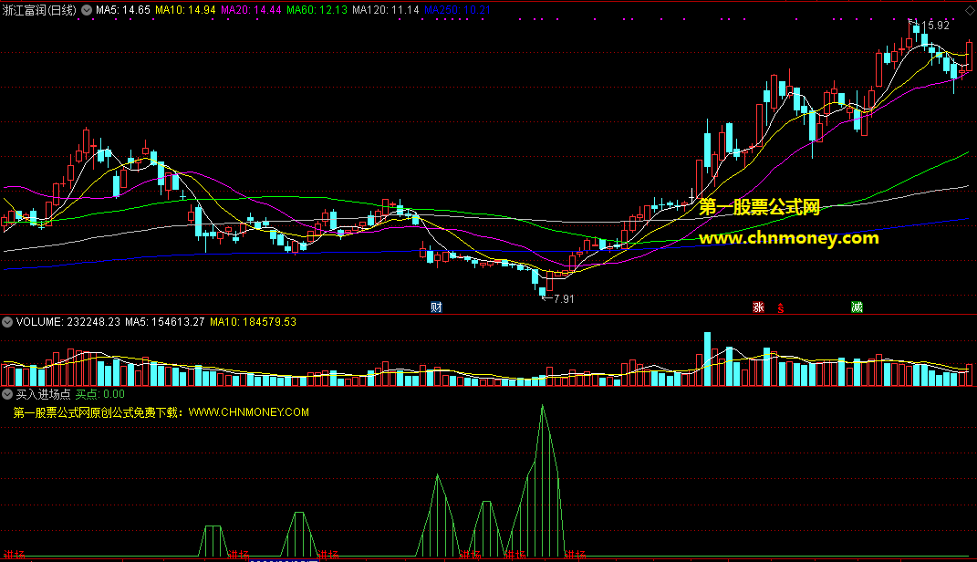分享8月新编的通达信买入进场点选股公式，选恰当的进场点，窜升不是梦