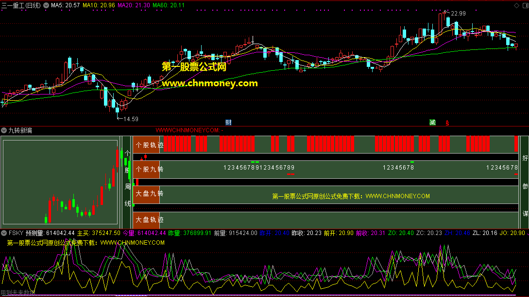 九转新编指标（副图 通达信 贴图）综合了个股周k与月k以便观全貌，也有大盘与个股休息提示