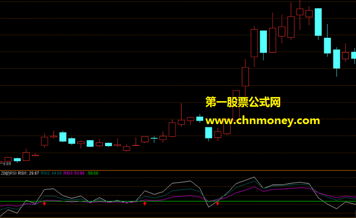 zb的rsi指标(幅图 通达信 贴图) 信号很准的极品公式，不加密无密码