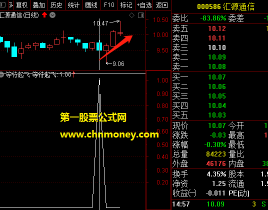 伴你飞指标（副图 通达信 贴图）含有获利比例winner函数，介意请绕行公式未加密