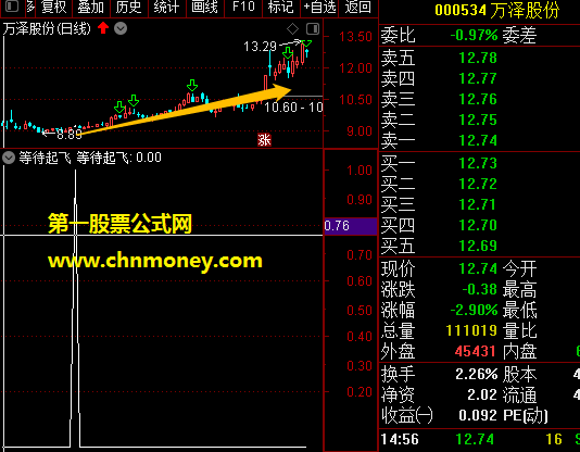 伴你飞指标（副图 通达信 贴图）含有获利比例winner函数，介意请绕行公式未加密