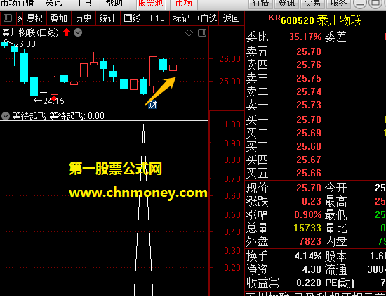 伴你飞指标（副图 通达信 贴图）含有获利比例winner函数，介意请绕行公式未加密