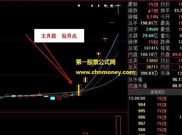 无需慢慢琢磨就能学会抓牛股买卖点的主升段拉升点主图公式