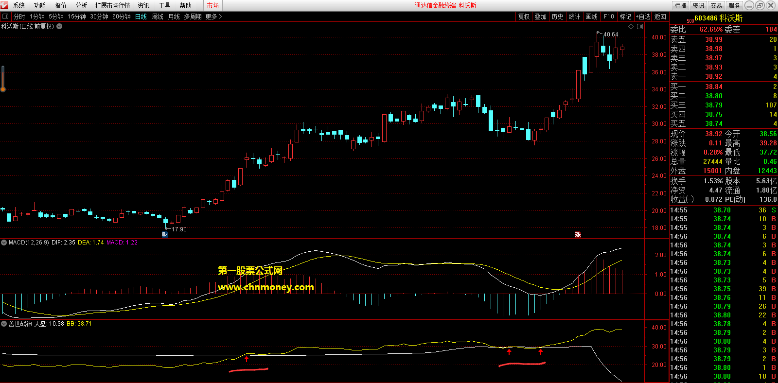 盖世战神指标（副图 选股 通达信 贴图）做上升通道的股票很准，从老前辈那得来自用了12年的指标