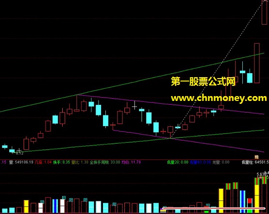 支撑压力线指标（副图 通达信 贴图）可自动画出支撑线和压力线，带有指标具体用法