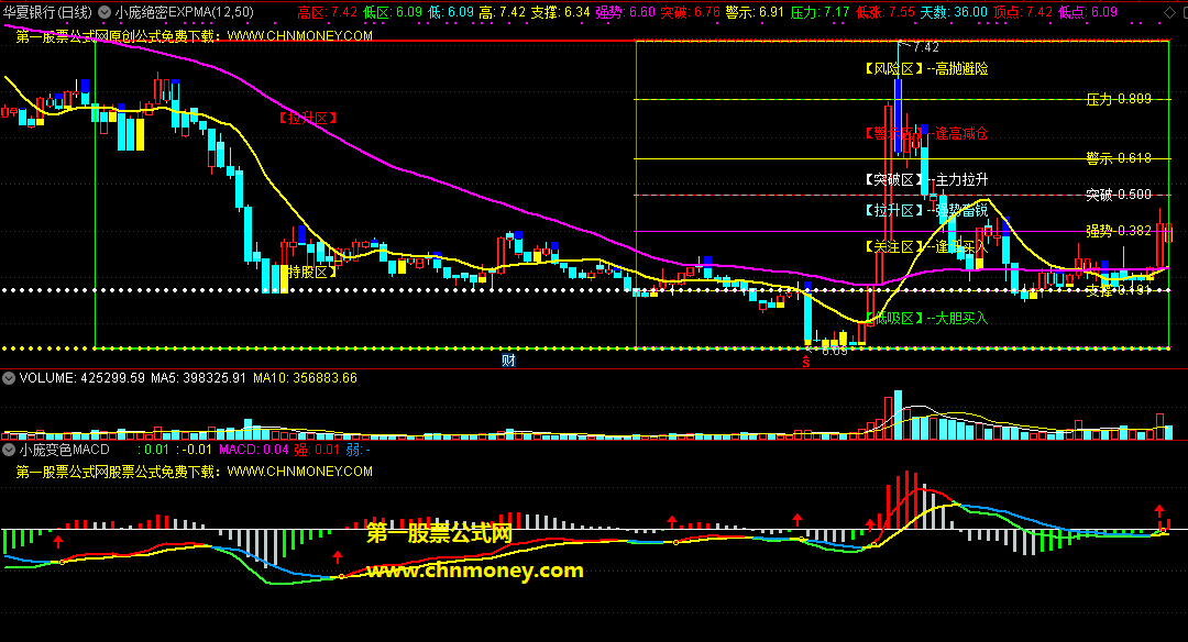 绝密expma组合变色macd指标（主图 通达信 贴图）紧跟多头趋势来做大波段，低买高卖反复做t获利